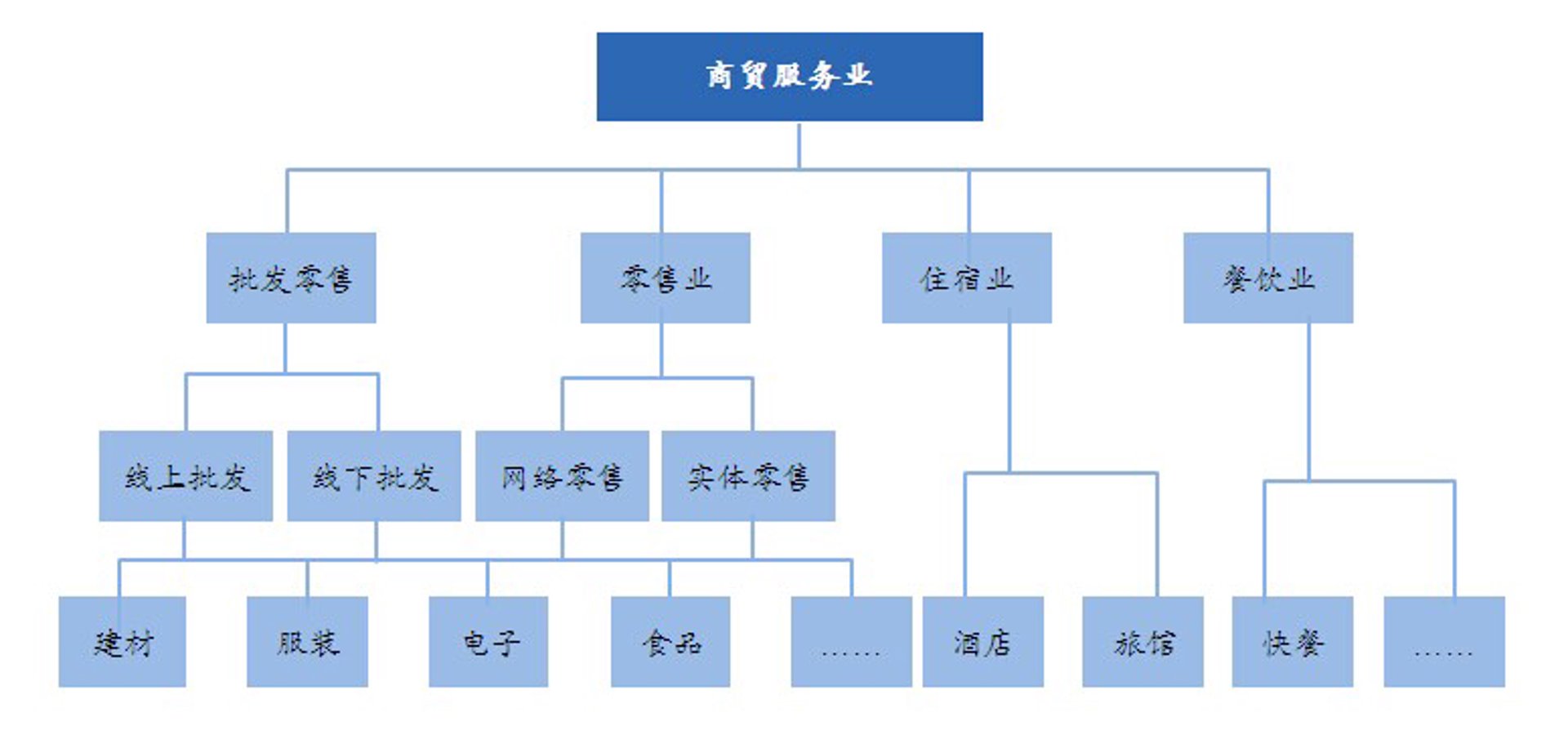 岚倾商贸